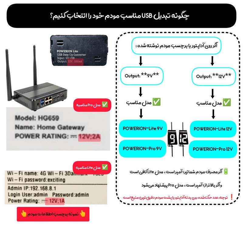 کابل تبدیل USB به ۱۲ ولت مدل POWERION Lite-12V مناسب برای مودم و کارتخوان