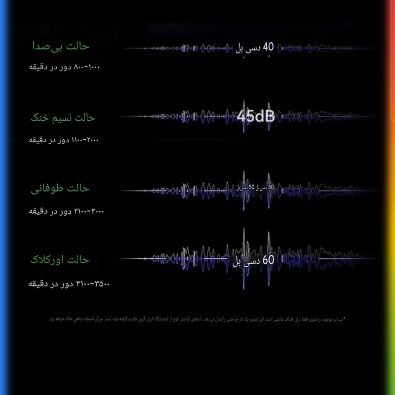 پایه خنک‌کننده لپ‌تاپ کوتتسی مدل Z33 دارای هشت عدد فن مناسب برای لپ تاپ‌های 12.1 تا 17.1 اینچی و بزرگتر