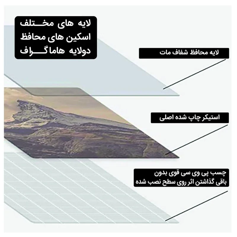 برچسب کنسول و دسته بازی و هدفون PS5 هاماگراف مدل Black Tiger