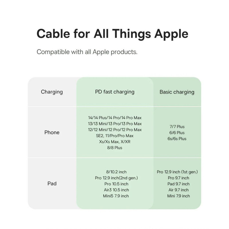 کابل تبدیل USB-C به لایتنینگ بیسوس مدل Habitat Series 20W PD طول 2 متر