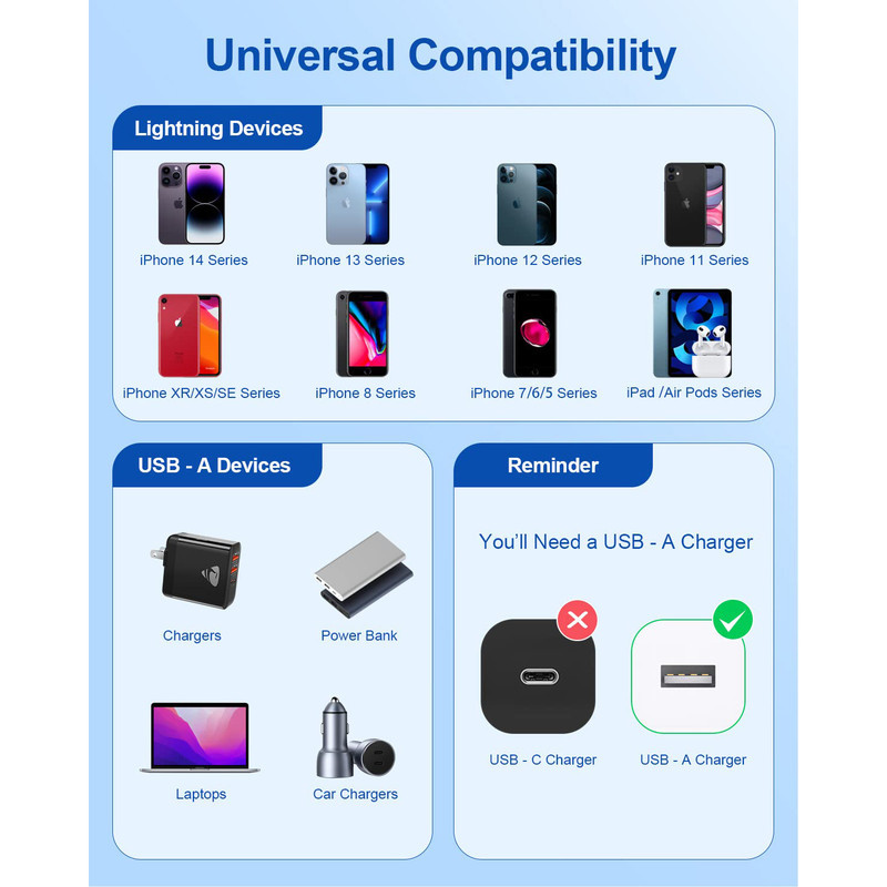 کابل تبدیل USB به لایتنینگ هزول مدل G22 طول 1 متر