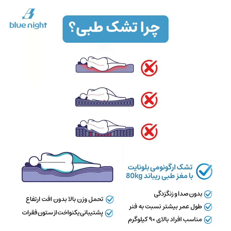 تشک طبی بلونایت مدل Marina دونفره سایز 160x200 سانتی متر