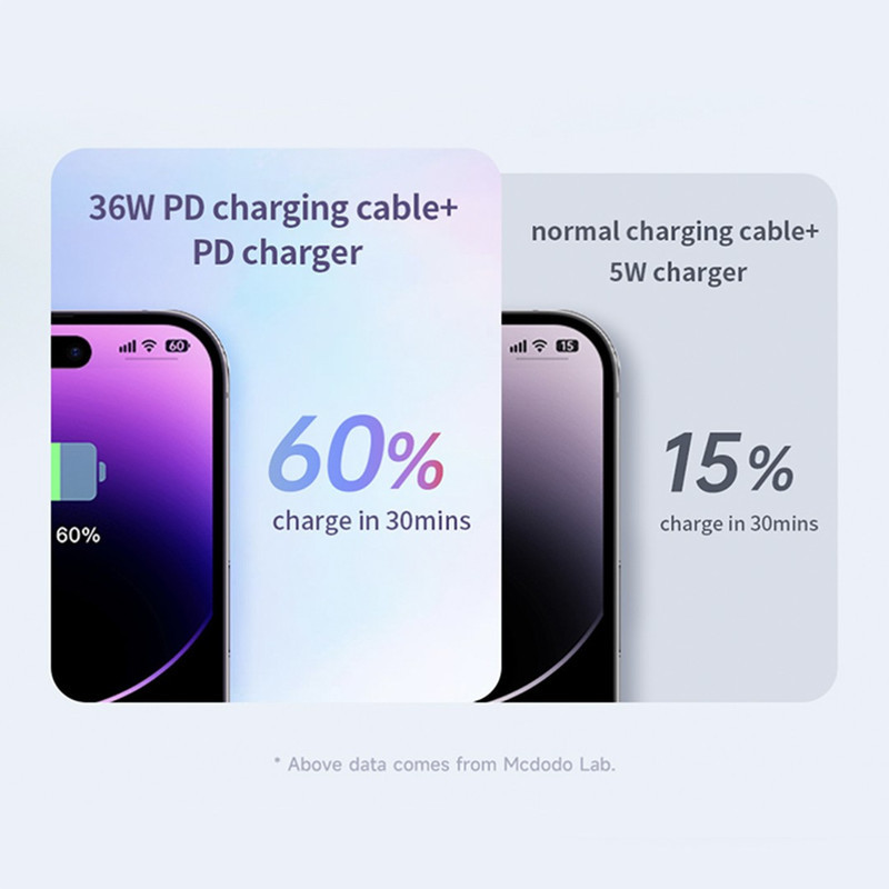 کابل تبدیل USB-C به لایتنینگ مک دودو مدل CA-366 طول 1.2 متر