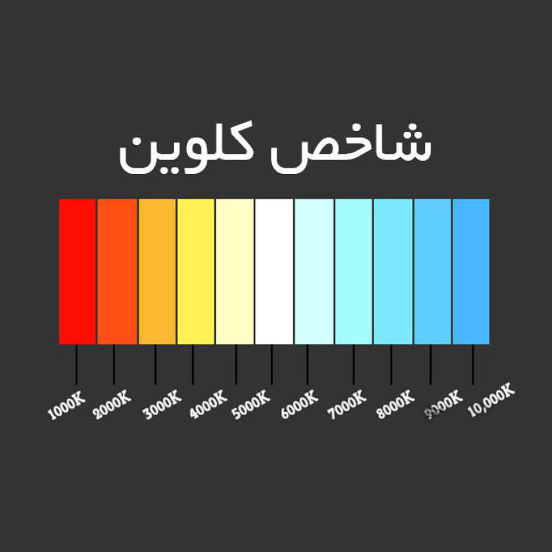 دیود LED مدل 2835W بسته‌ 50 عددی
