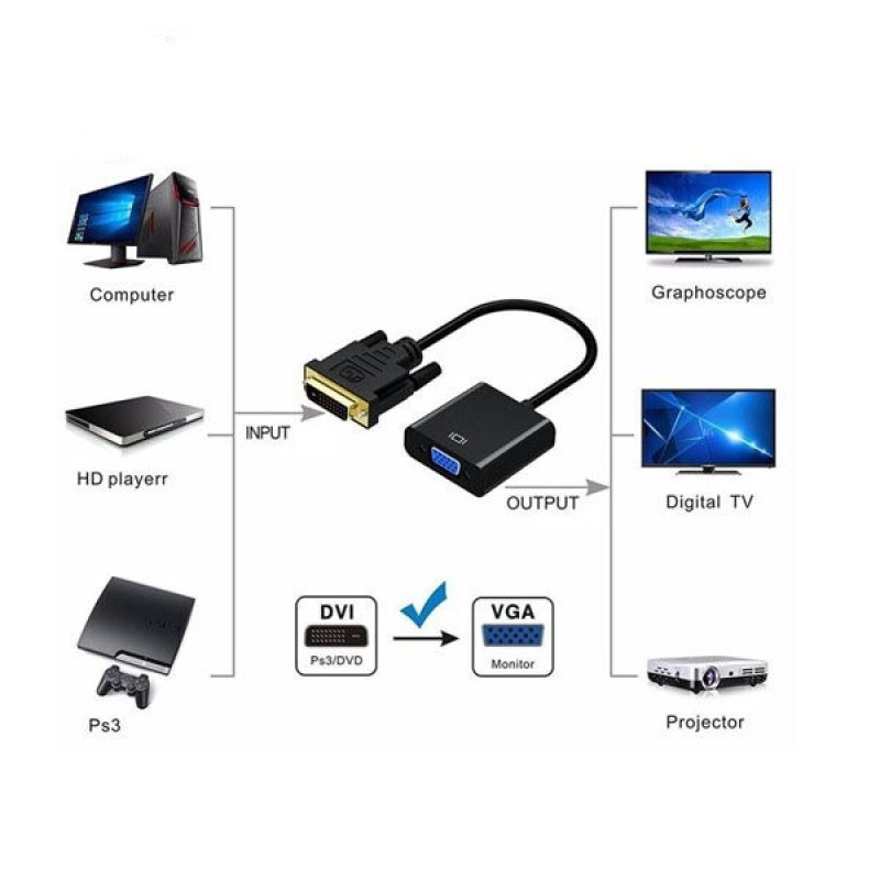 کابل تبدیل DVI-D به VGA اکتیو وی نت مدل D3