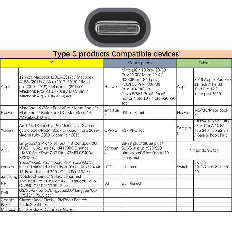 کابل تبدیل USB-C به HDMI مک دودو مدل CA-5880 طول 2 متر