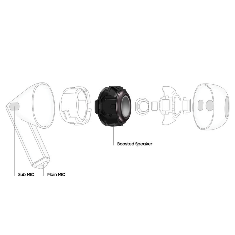هدفون بلوتوثی سامسونگ مدل Galaxy Buds3 با نویز کنسلینگ فعال (ANC)، نویز کنسلینگ میکروفون (ENC)، درگاه شارژ USB Type-C، با قابلیت اتصال به چند دستگاه، دارای قابلیت صدای 360 درجه، Galaxy AI، میکروفون سه گانه، پشتیبانی از فرمان لمسی، ضد آب و گرد و غبار