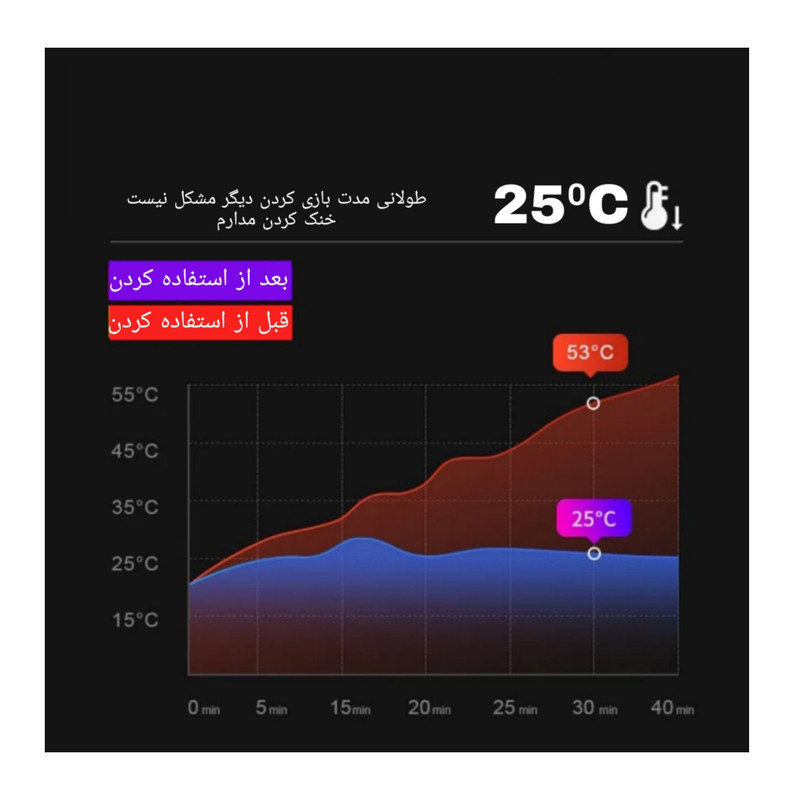 دسته بازی ممو مدل DL88