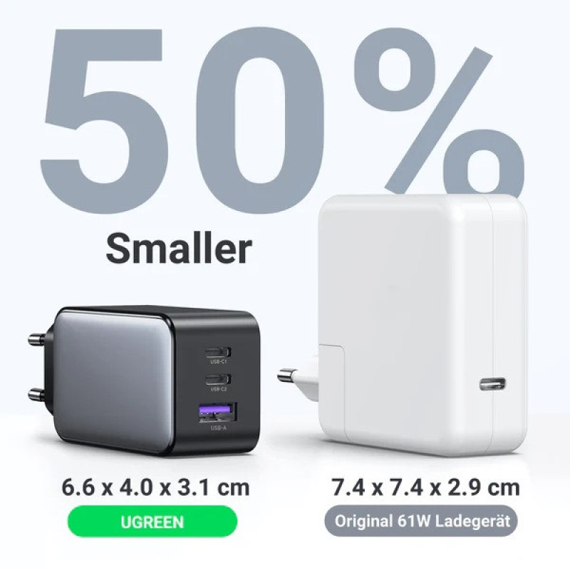 شارژر دیواری 65 وات با دو پورت USB-C و یک پورت USB-A یوگرین مدل X553 کد 35042