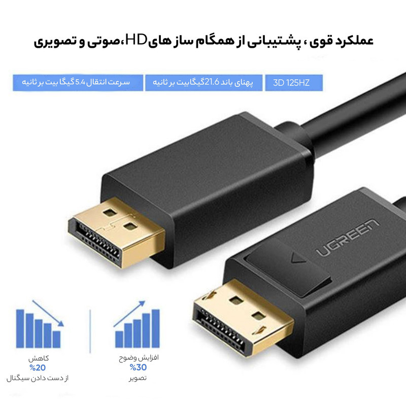 کابل Display Port یوگرین مدل DP102-10211 طول 2 متر