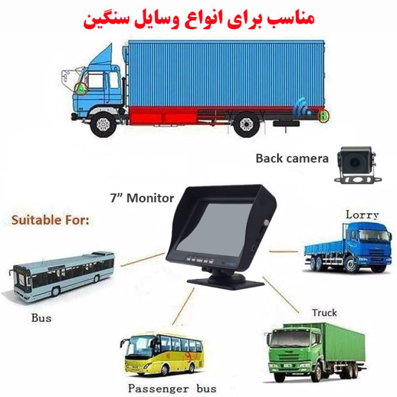 مانیتور و دوربین دنده عقب خودرو مدل Truck HD Recorder
