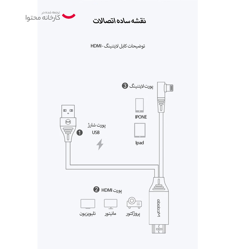 کابل تبدیل HDMI به لایتنینگ USB مک دودو مدل CA-640 طول 2 متر