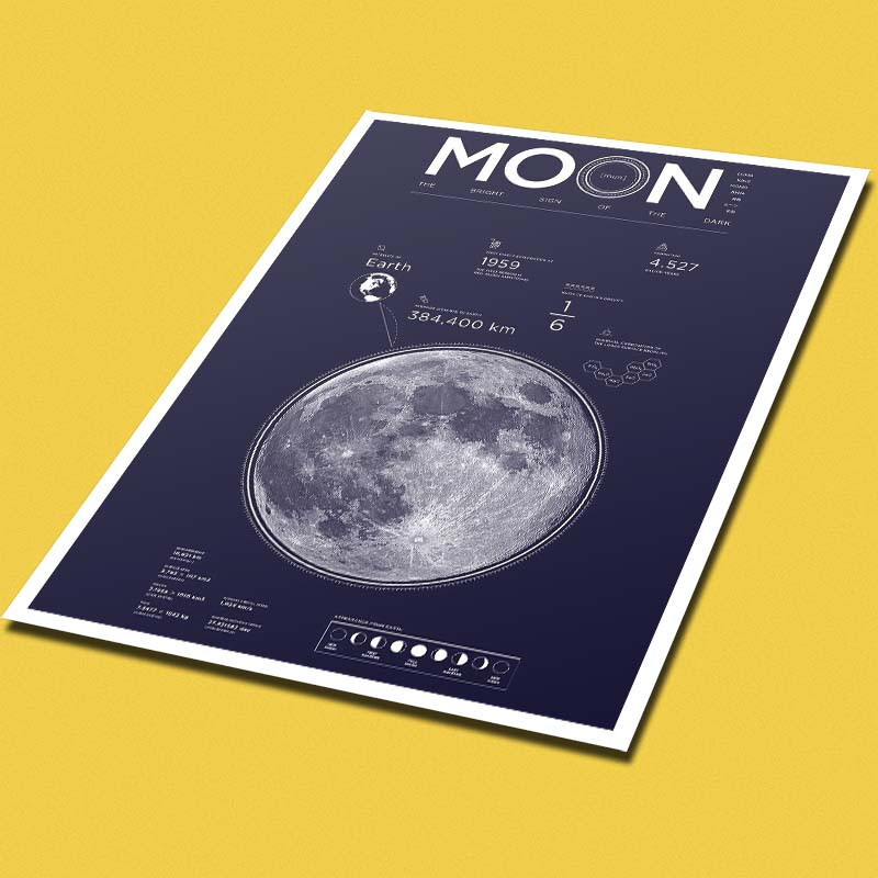 پوستر کارنيکا طرح روزنامه وینتج ماه Vintage Newspaper Moon کد 74688 مجموعه 8 عددی