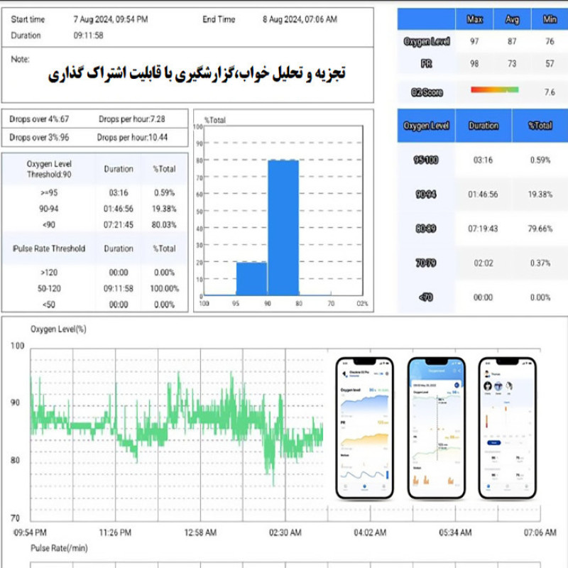 پالس اکسیمتر ولو مدل Checkme o2 max