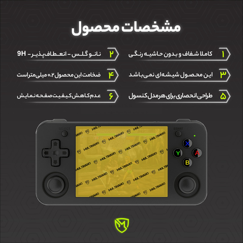 محافظ صفحه نمایش مولتی نانو مدل X-S1N مناسب برای کنسول بازی قابل حمل آنبرینک RG35XX H