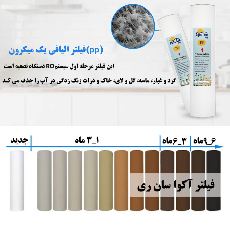 فیلتر دستگاه تصفیه آب آکوا سان ری مدل AQ3 بسته 3 عددی