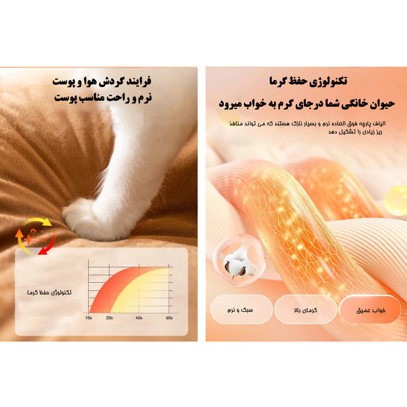 جای خواب سگ و گربه آلوا مدل Redskin-Br