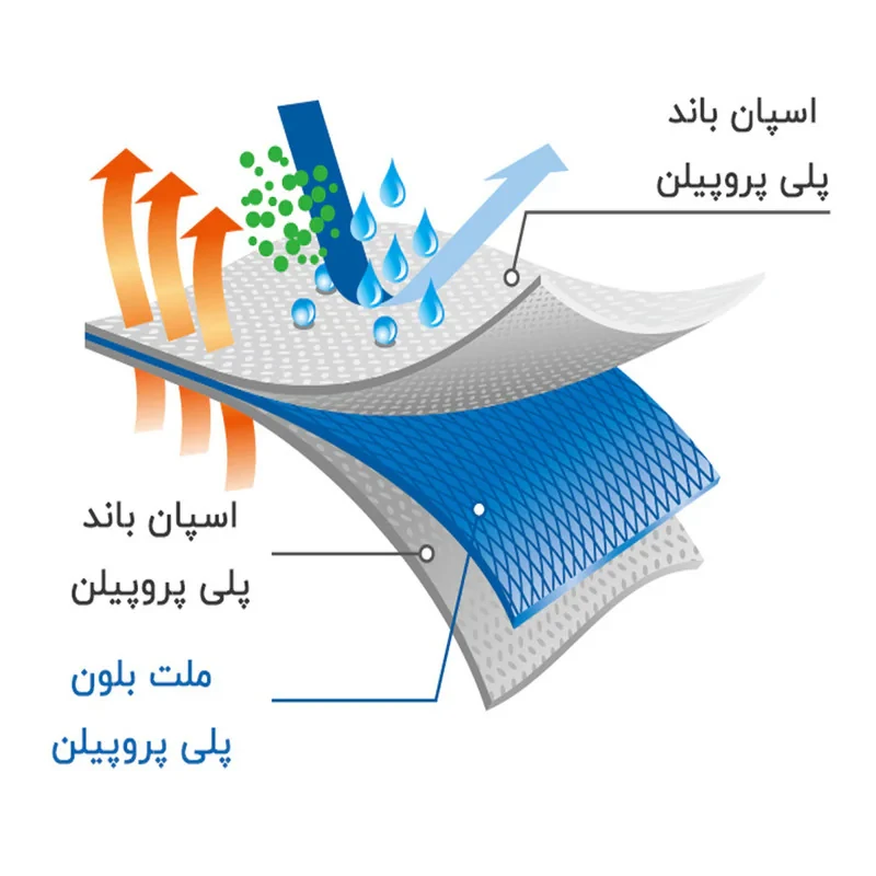 ماسک تنفسی بهسا مدل سه لایه BSA-50-Pi بسته 50 عددی
