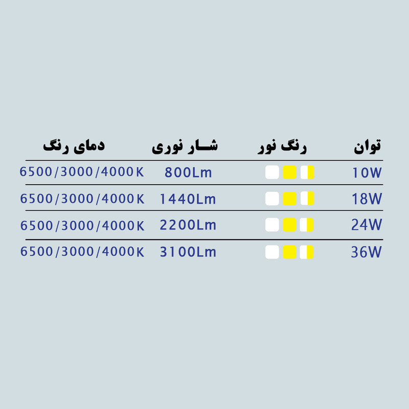 پنل فول لایت ال ای دی 36 وات پارس شانای طرح توکار گرد فنر متغیر