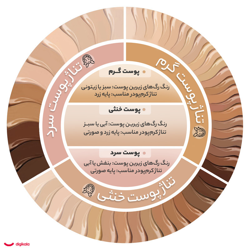 کرم پودر لاکچری کوین شماره 552 حجم 30 میلی لیتر