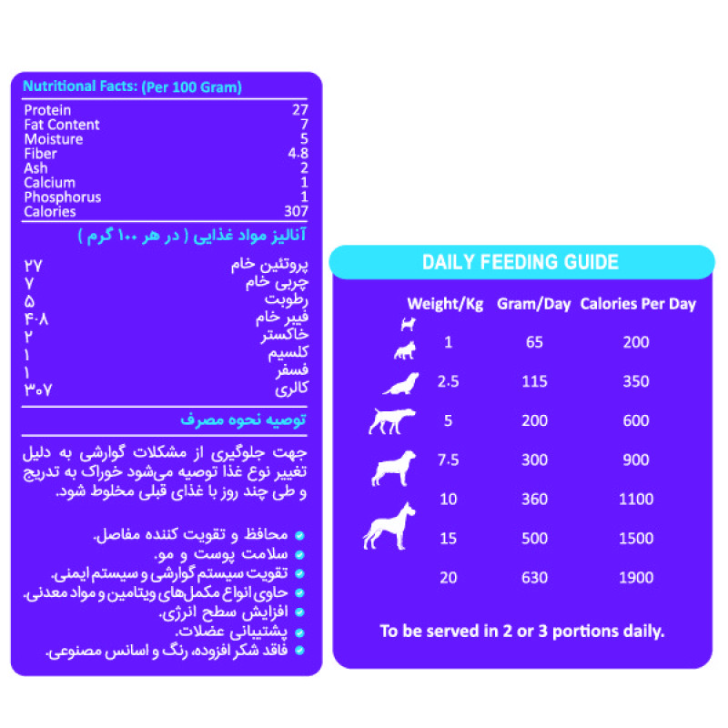 غذای خشک توله سگ سی اند سی مدل Puppy وزن 5 کیلوگرم