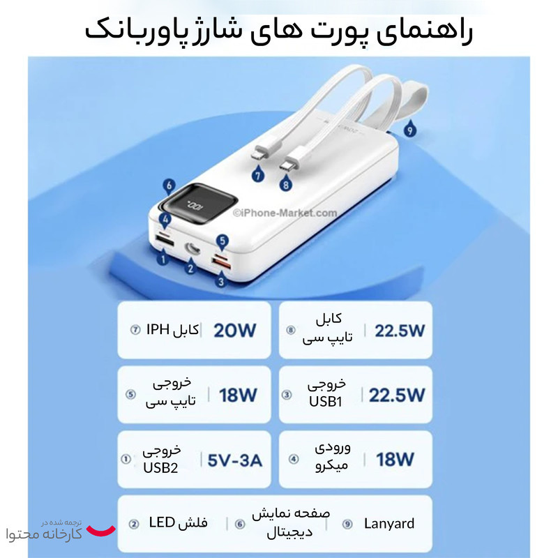پاوربانک 22.5 وات ریمکس مدل RPP-550 ظرفیت 30000 میلی آمپر ساعت به همراه دو عدد کابل USB-C و لایتنینگ