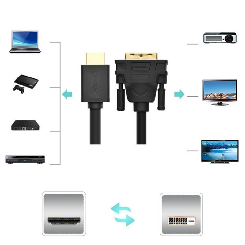 کابل تبدیل HDMI به DVI یوگرین مدل HD106-11150 طول 1.5 متر