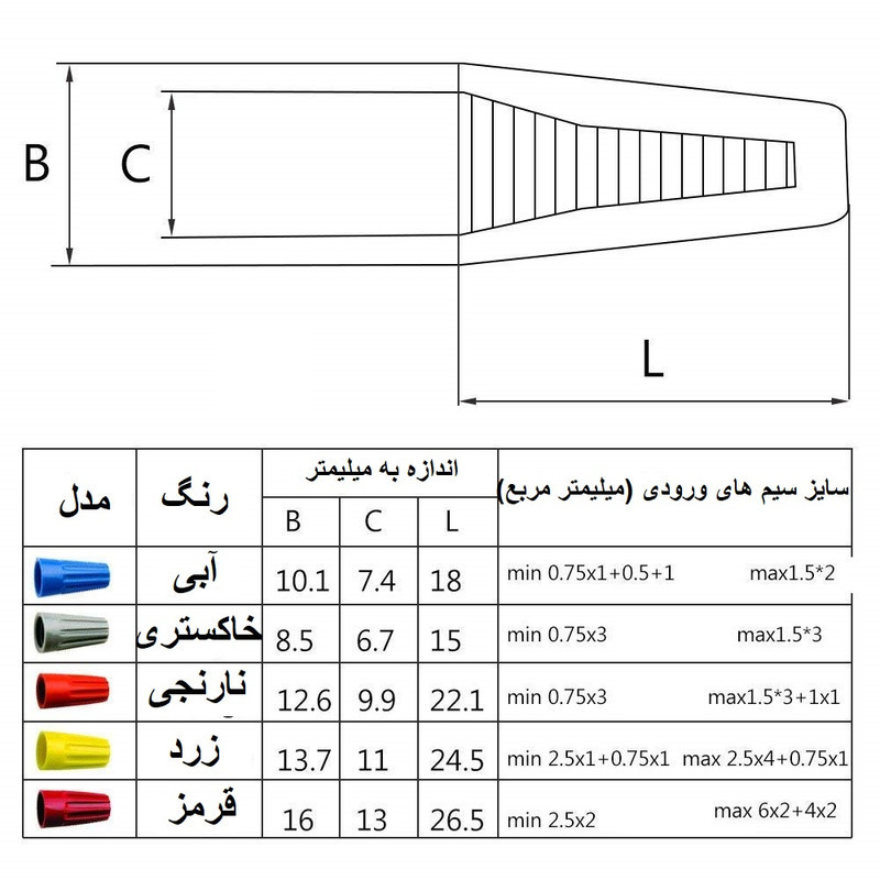 کانکتور پیچی مدل SP4 بسته 25 عددی