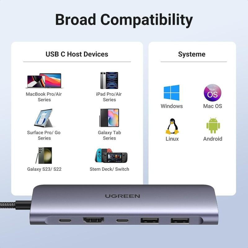 هاب 7 پورت USB-C یوگرین مدل 15214