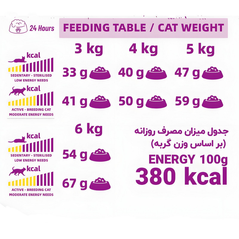 غذا خشک گربه بالغ لوپتو مدل سوپر پرمیوم طعم مرغ وزن 10 کیلوگرم