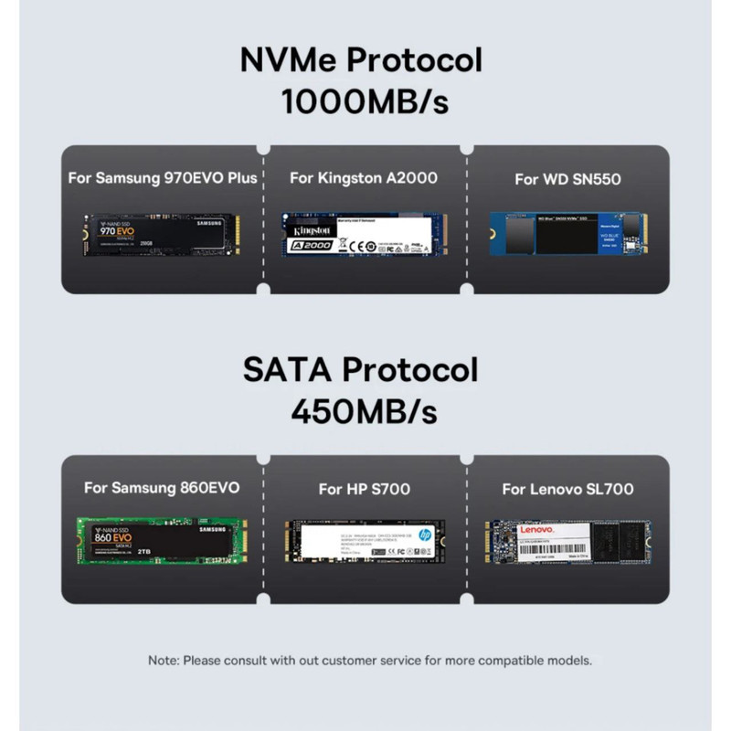 باکس هارد M.2NVME بیسوس مدل  FlyJoy Series BS-OH155