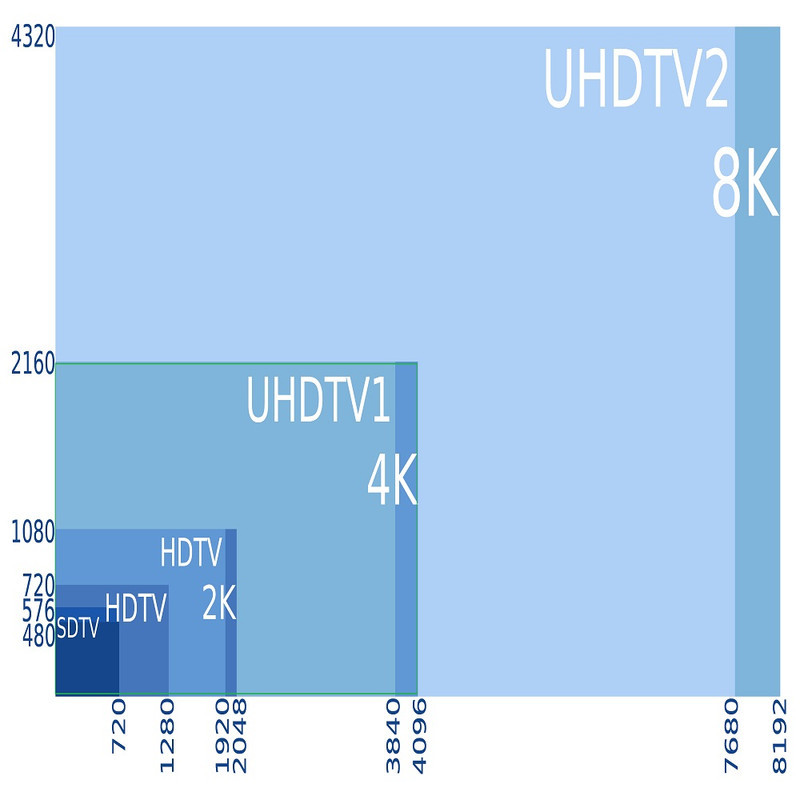 مبدل mini Display به DisplayPort مدل DP8K60HZ