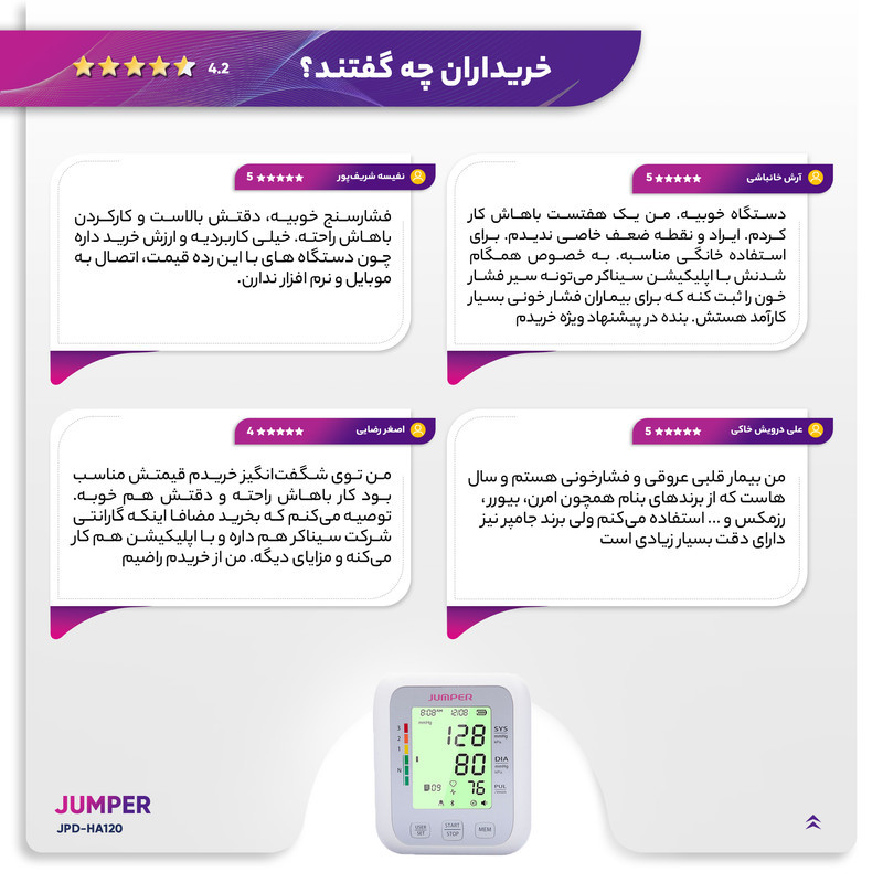 فشارسنج بازویی دیجیتال جامپر مدل JPD-HA120 با قابلیت اتصال بلوتوث، حافظه ذخیره بیش از 99 رکورد، دو پروفایل کاربر، نمایش میانگین نتایج و آریتمی، منبع تغذیه برق و باتری قلمی، تاییدیه FDA و CE
