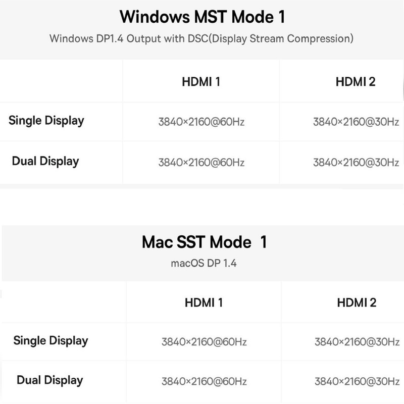 هاب 10 پورت USB-C بیسوس مدل BS-OH174   به همراه کابل USB-C