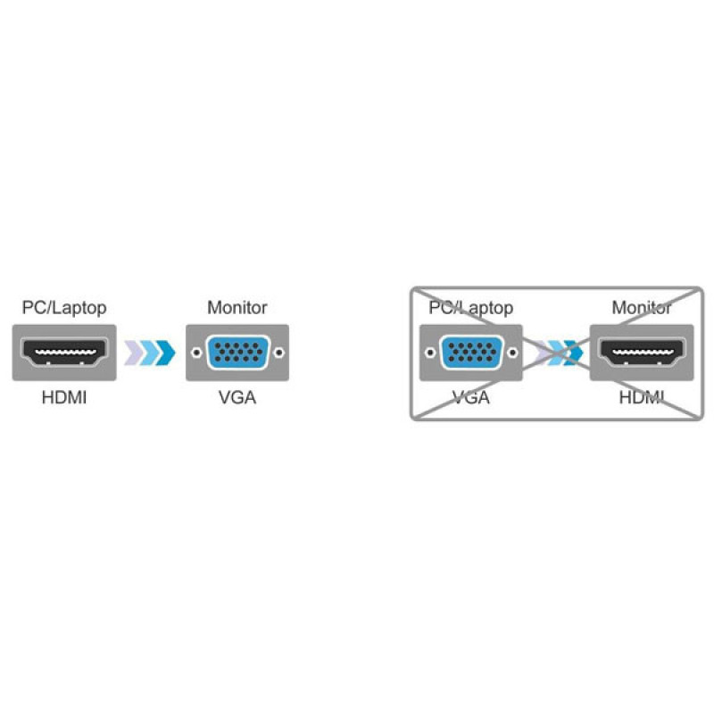 مبدل HDMI به VGA ایلون مدل CV1001