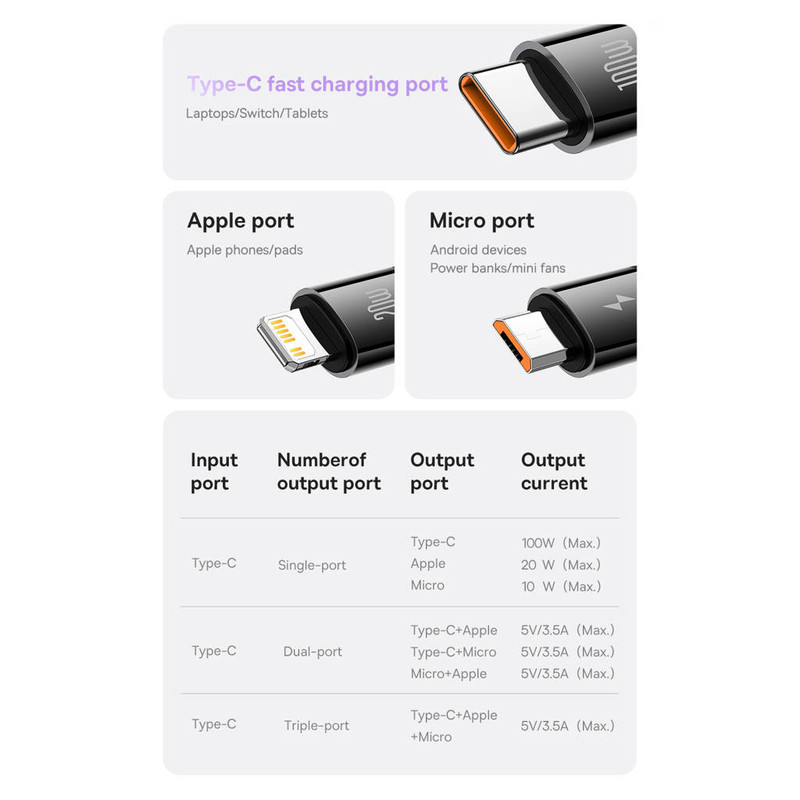 کابل تبدیل USB-C به USB-CmicroUSB لایتنینگ بیسوس مدل Mirror2 100W طول 1.1 متر