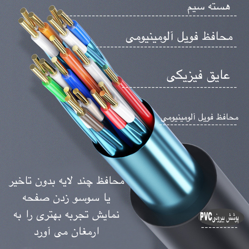 کابل HDMI مدل 4K HDTV 2.0V به طول 1.5 متر