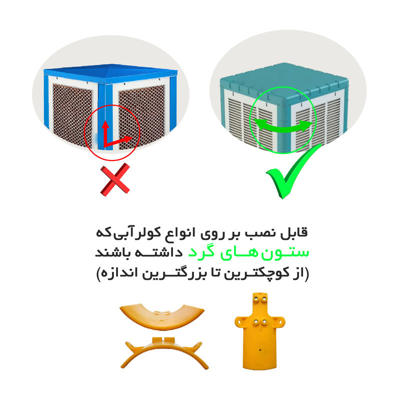 سایبان کولر آبی مدل نیکسا A72