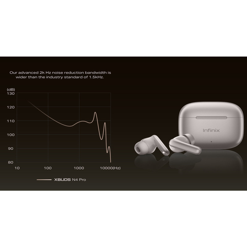 هدفون بلوتوثی اینفینیکس مدل XBuds N4 Pro