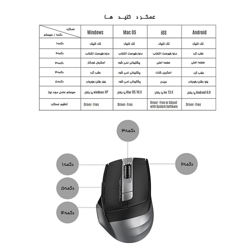 ماوس بی سیم ای فورتک مدل FB35S