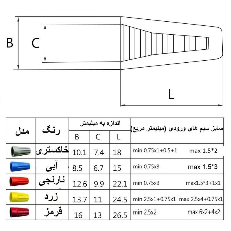 کانکتور سرسیم مدل SP3 بسته 100 عددی