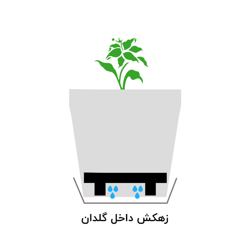 زیرگلدانی مدل جزیزه کد 12.5cm بسته 2 عددی