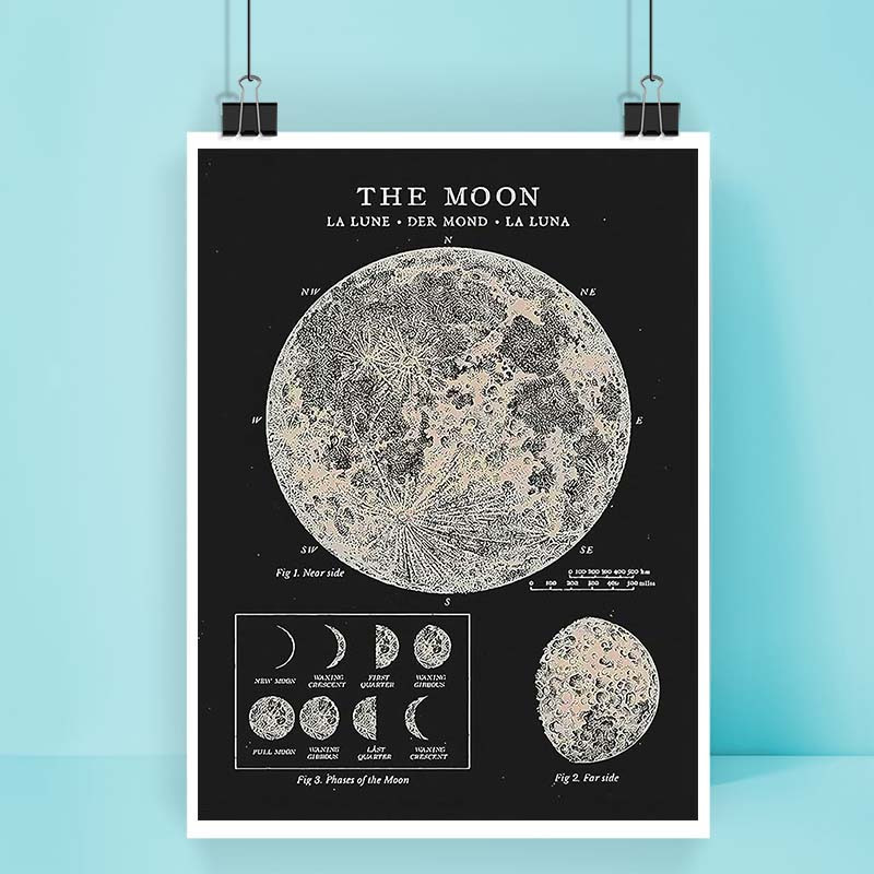 پوستر کارنيکا طرح روزنامه وینتج ماه Vintage Newspaper Moon کد 74688 مجموعه 8 عددی