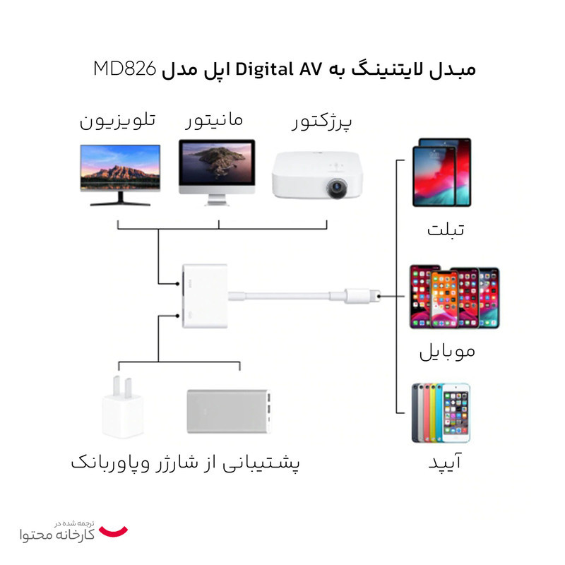 مبدل لایتنینگ به Digital AV اپل مدل MD826