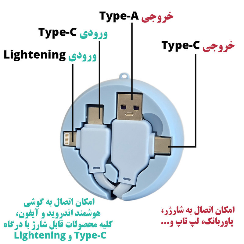 کابل تبدیل USB  USB-C به لایتنینگ  USB-C مدل 65w-4in1 طول 1 متر