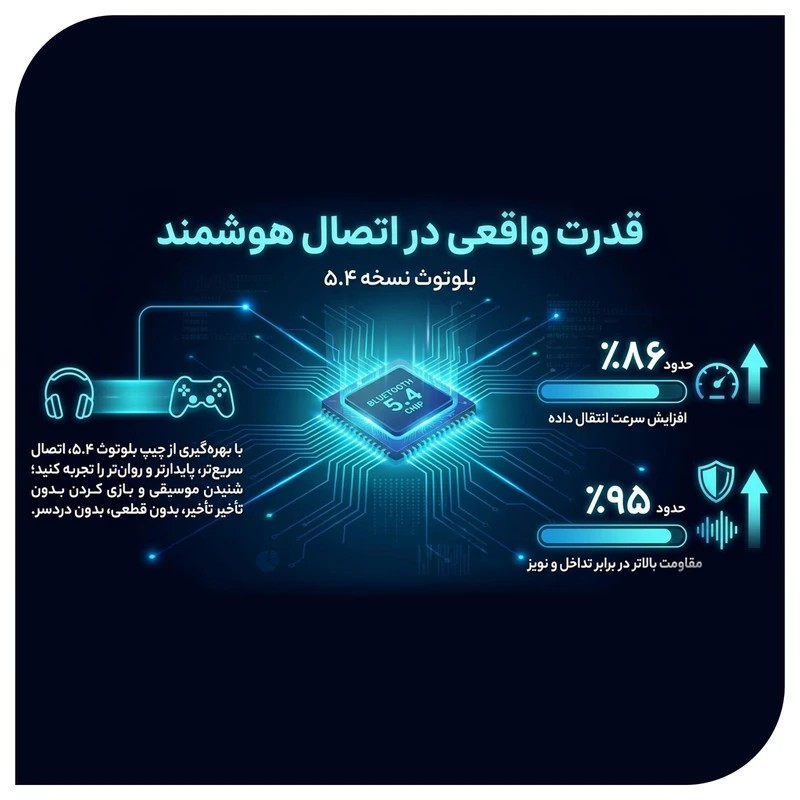 هدفون مدل X22