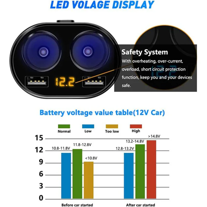 شارژر فندکی 80وات 4 پورت مدل EV-M2-CCY16-EU
