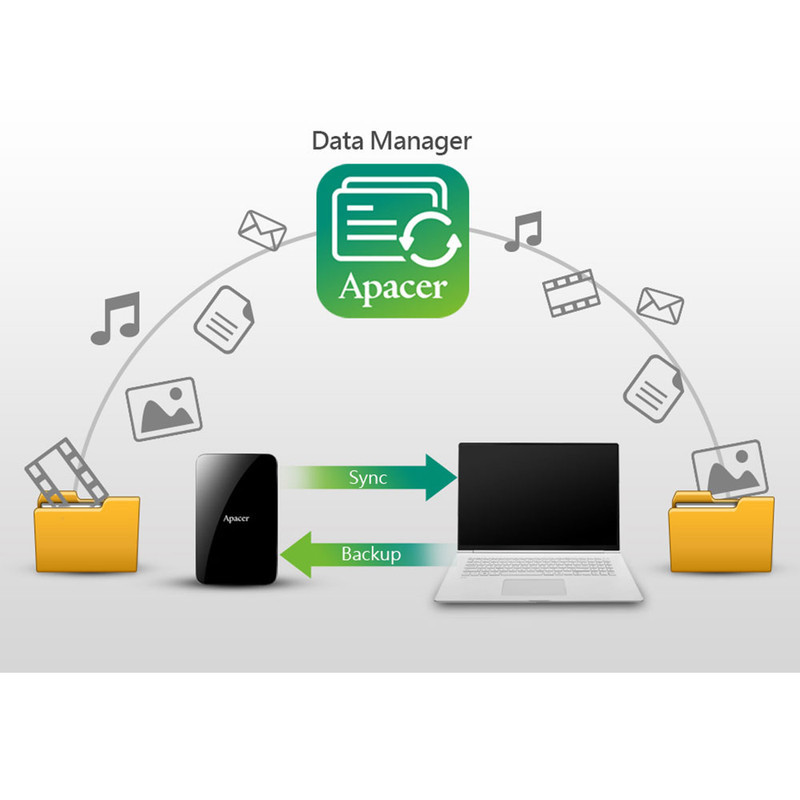 هارد اکسترنال اپیسر مدل ac533 ظرفیت یک ترابایت دارای رابط USB Type-A 3.0