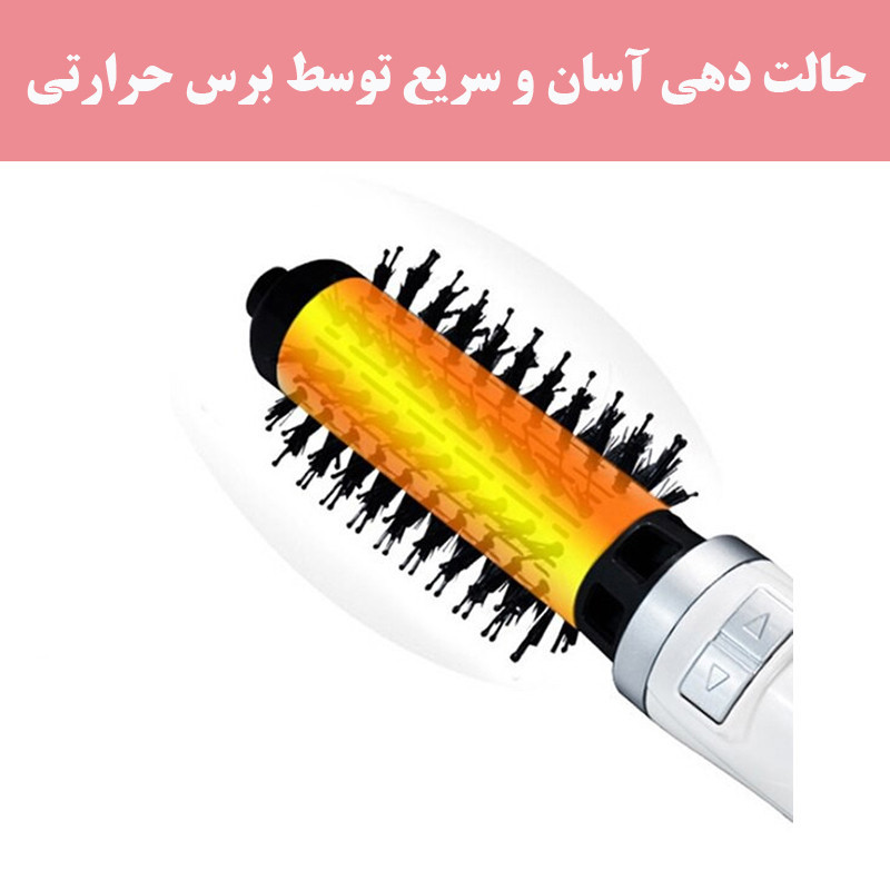 سشوار برس‌دار چرخشی 900 وات شینون مدل SH-8228، موتور AC، وزن 400 گرم، دارای سری برس‌دار گرد پهن با ویژگی صاف‌کنندگی، حجم‌دهندگی، با قابلیت تنظیم دما، سیم گردان