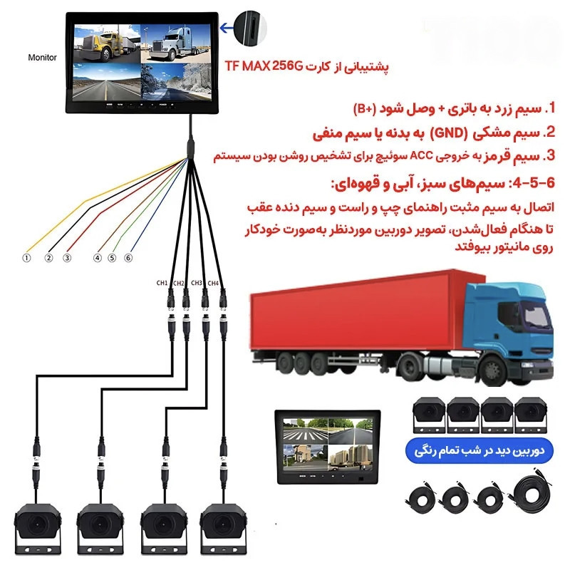 دوربین ثبت وقایع مدل 360H چهار لنز